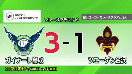 【Ｊ２・Ｊ３特別大会】ガイナーレ鳥取がツエーゲン金沢破り21位決定戦へ進出　矢島のゴールで勢いに乗る