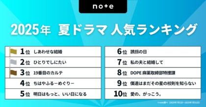 今見るべき!2025夏ドラマランキングを発表。1位は、大石静×阿部サダヲ×松たか子で話題の『しあわせな結婚』
