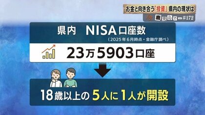 値上げが続く今、なぜ若者から60代までがNISAを始めるのか 鹿児島の現場が示す「実践のヒント」