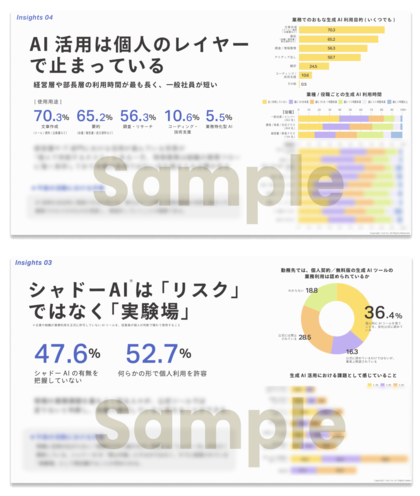 【1,000人実態調査レポート公開】「AIを導入した、でも何かが変わらない」-大企業におけるAI活用の現在地