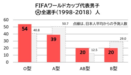 60万人超のデータで 血液型と性格 を実証 書籍化して