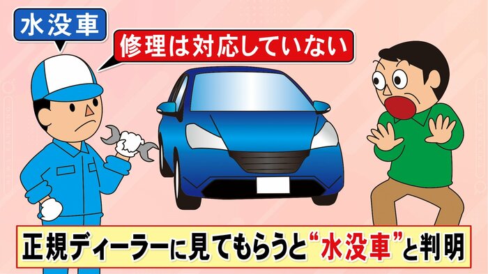 ニュースONE