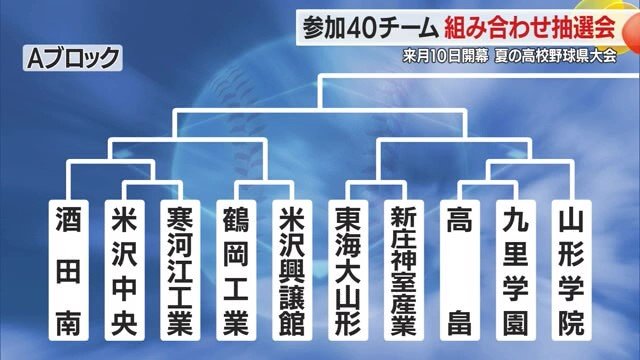 Aブロック