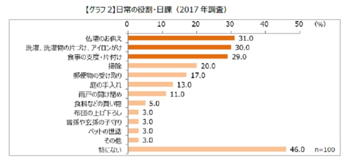 (キューサイ調べ)