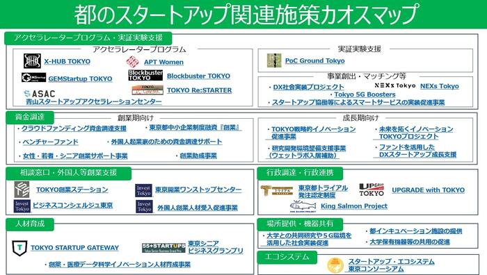 都のスタートアップ施策はまさにカオス状態だ
