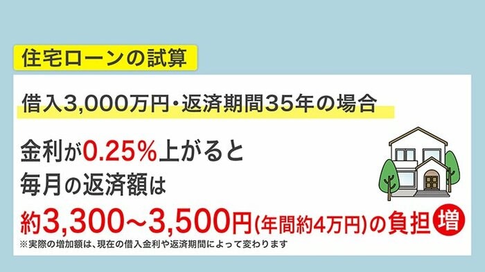 住宅ローンの試算