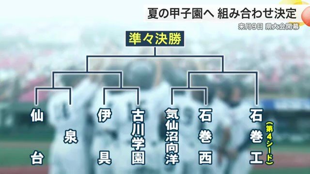 宮城県大会トーナメント表(4)