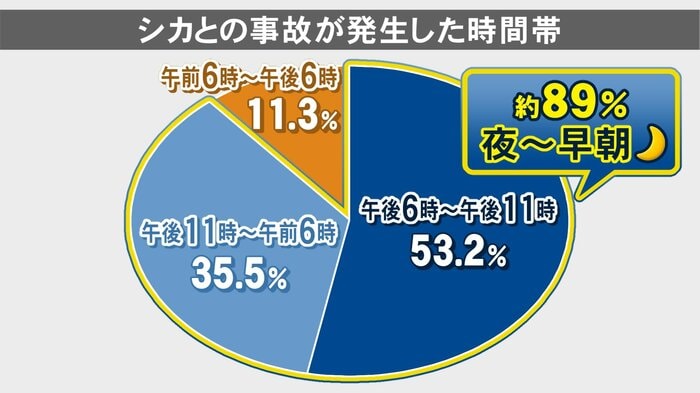 ニュースONE