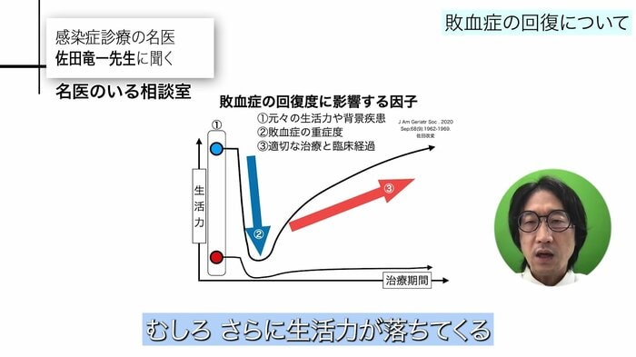 元々寝たきりの患者などは…(図の赤丸)