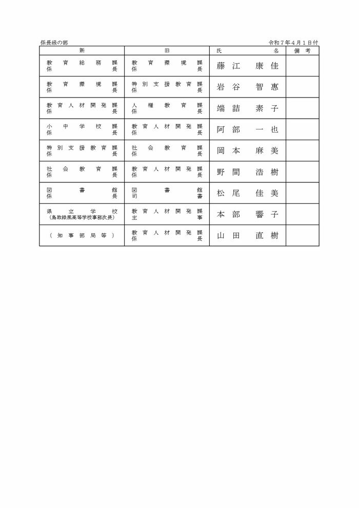 事務部局 係長級の部