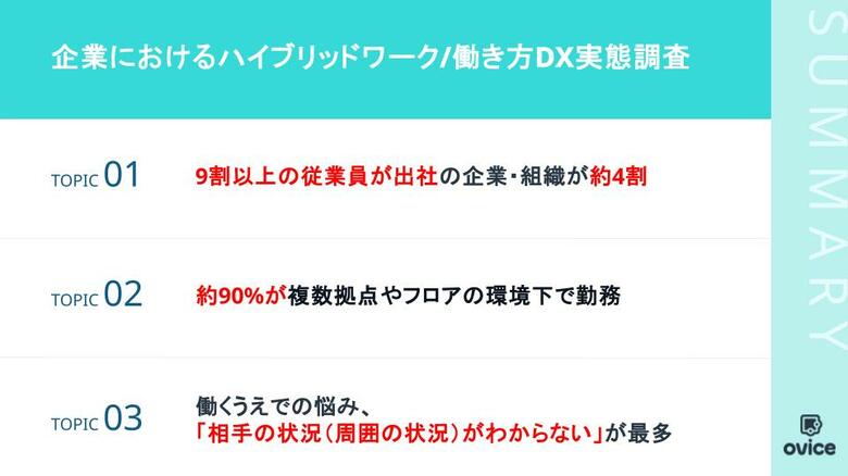 出社していても、仕事が進めづらい。原因は「出社なのにリモートワーク状態」であることと判明