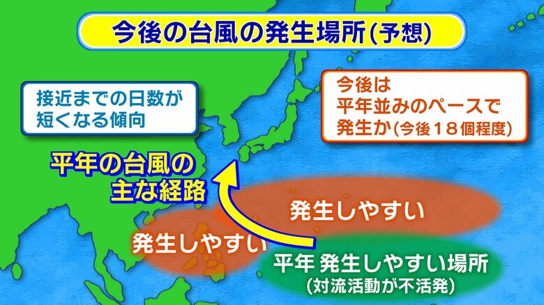 2025年は台風接近までの時間が短くなる予想　早めの備えを　気象予報士が解説　大分｜FNNプライムオンライン