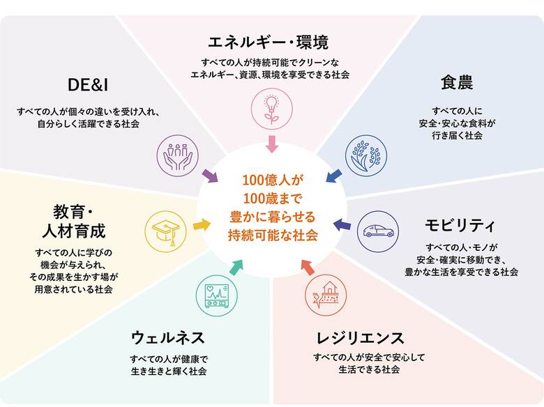 「イノベーションによる解決が期待される社会課題リスト2025」公開