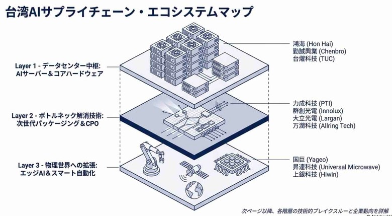 【台湾情報】台湾の輸出受注、域内生産比率が52.9%で過去最高に──ASEANシフトも鮮明化＜ワイズ機械業界ジャーナル2026年7月第３週号発行＞