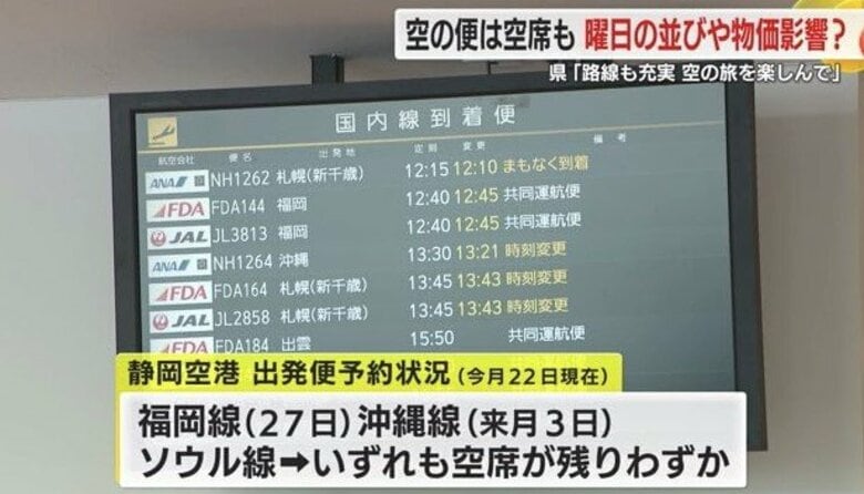 静岡空港…GW期間中の空の便は27日の福岡線や3日の沖縄線などが空席わずか　開港15周年のイベントも｜FNNプライムオンライン