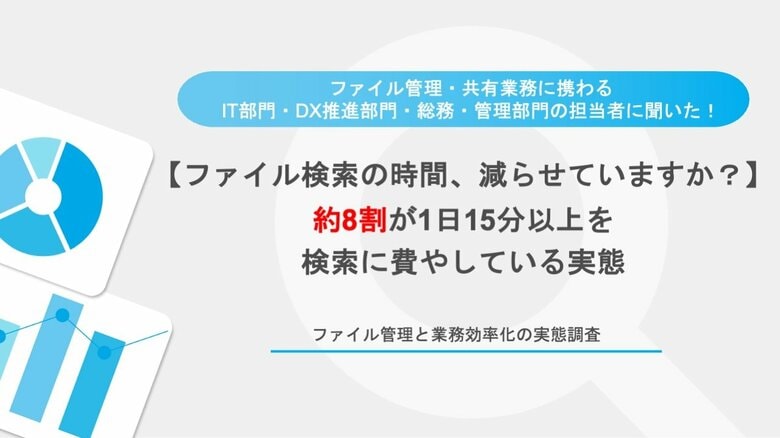 【ファイル管理と業務効率化の実態調査】ファイル管理担当者の約8割が、1日15分以上をファイル検索に費やす実態、「対処しているのに不満」が約3割