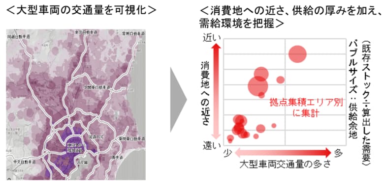 【新レポート発行】不動産マーケットリサーチレポートVol.298「首都圏の物流不動産を『交通量×消費近接×供給』で読み解く」