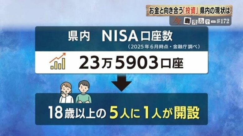 値上げが続く今、なぜ若者から60代までがNISAを始めるのか 鹿児島の現場が示す「実践のヒント」｜FNNプライムオンライン