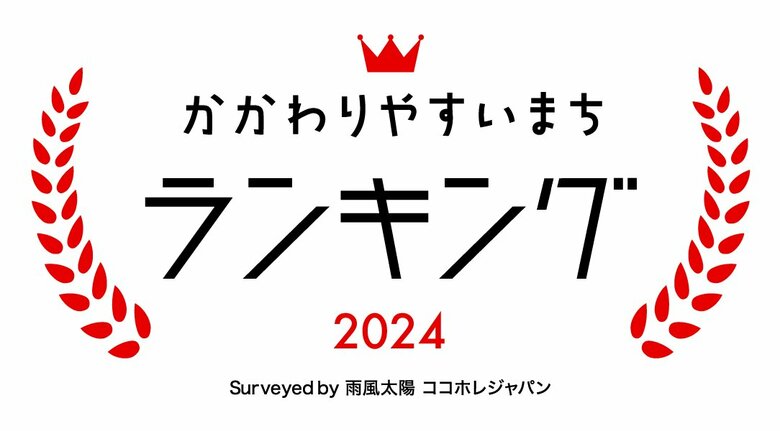 雨風太陽とココホレジャパンが「かかわりやすいまちランキング2024」を発表 約9割の自治体が関係人口の創出を対策項目として掲げる一方、約4割が具体的な取り組みを実施できていないという結果に