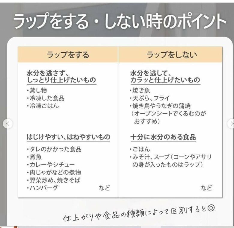 「ラップをする・しない時のポイント」(提供:ライオン)