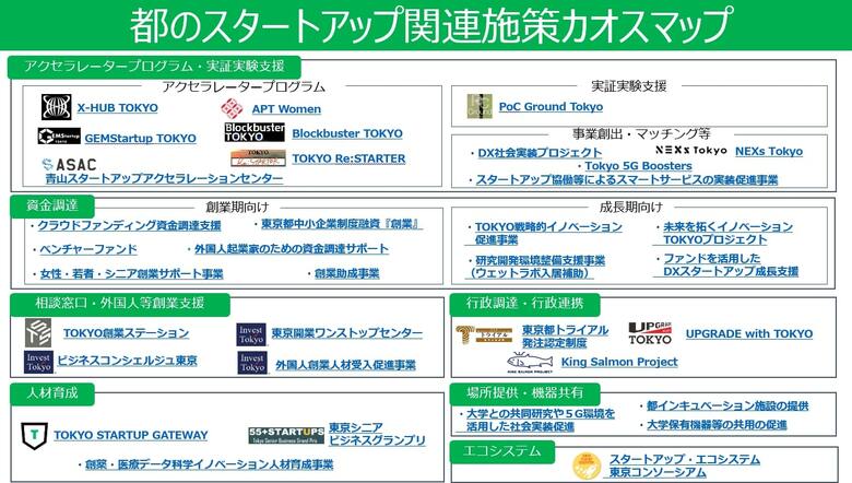 都のスタートアップ施策はまさにカオス状態だ