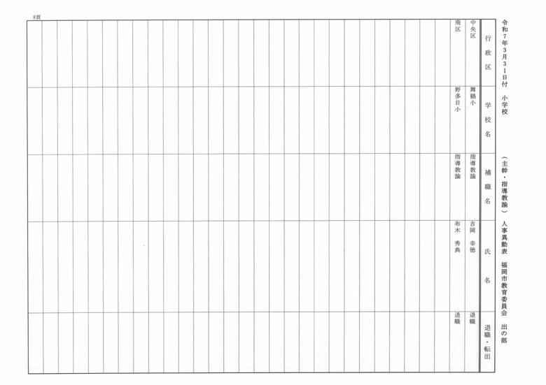 3月31日付小学校（主幹・指導教諭）人事異動表　出の部