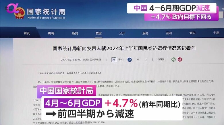 GDPの伸び率が発表された中国・国家統計局のHP