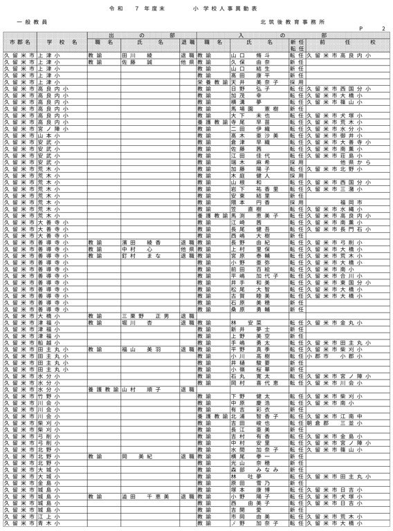 （北筑後教育事務所／小・中・特別支援学校）