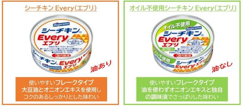 （出典:はごろもフーズ）