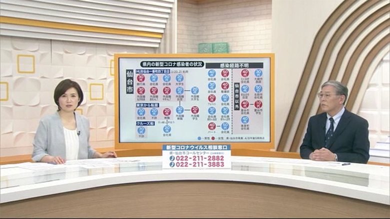どうとらえる?「緊急事態宣言」… 2週間でピークアウト可能なのか?専門家に聞く【宮城発】