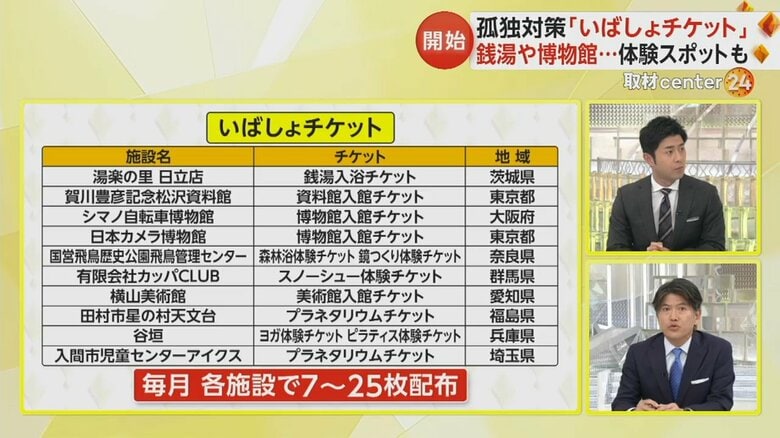 「いばしょチケット」で使用できる施設の一覧