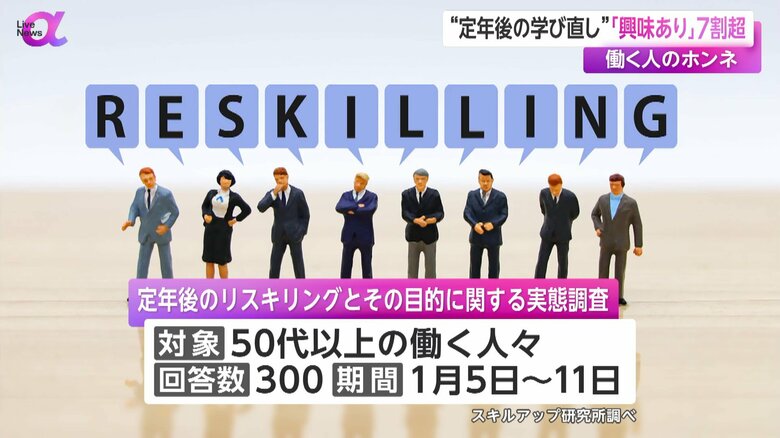 スキルアップ研究所の「定年後のリスキリングとその目的に関する実態調査」