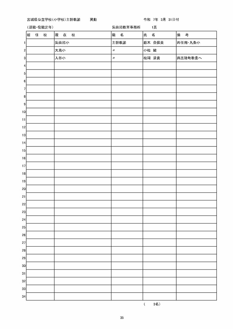 宮城県内の公立小学校の異動一覧（仙台市除く）