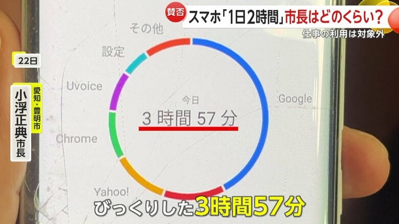 22日に市長を直撃すると3時間57分の使用時間だった