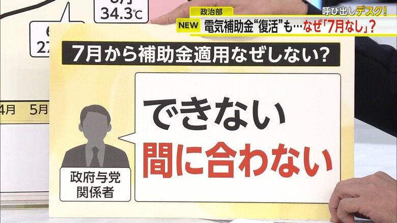 政府与党関係者は7月から補助金適応しない理由について「間に合わない」と語った。