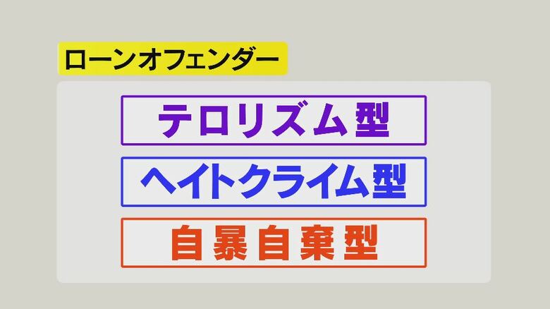 「ローンオフェンダー」の分類