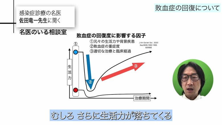 元々寝たきりの患者などは…（図の赤丸）
