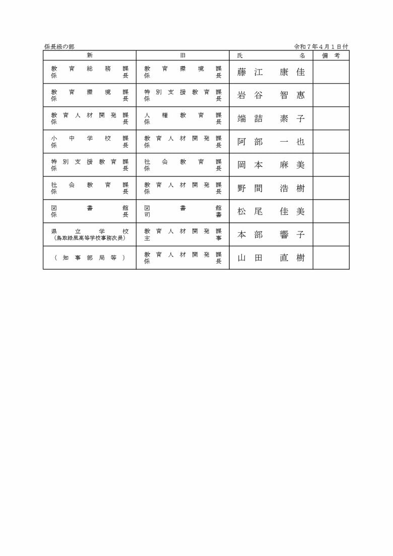 事務部局　係長級の部