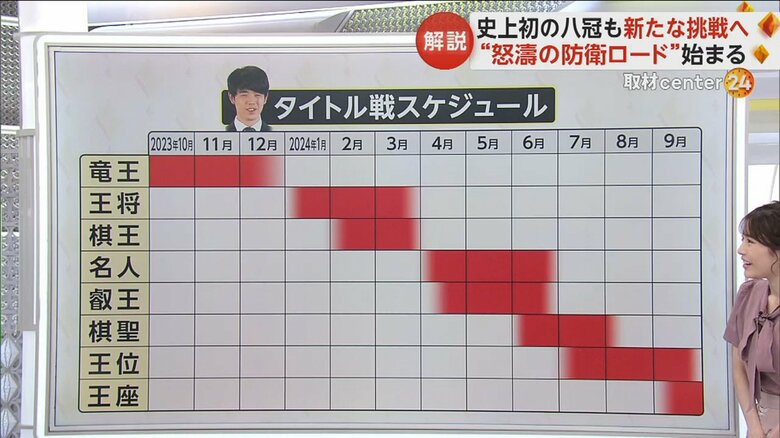 藤井八冠の怒濤の防衛戦ロードのカレンダー