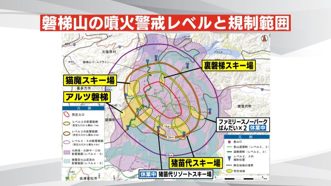 火口エリアから1キロにはスキー場