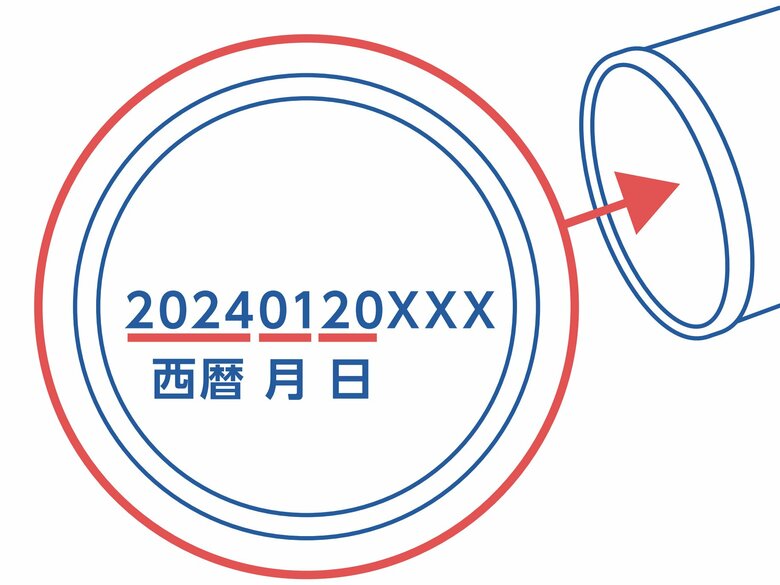 製造年月日は底面に記載されている。使用期限の目安は「7年以内」（提供：日本ガス石油機器工業会）