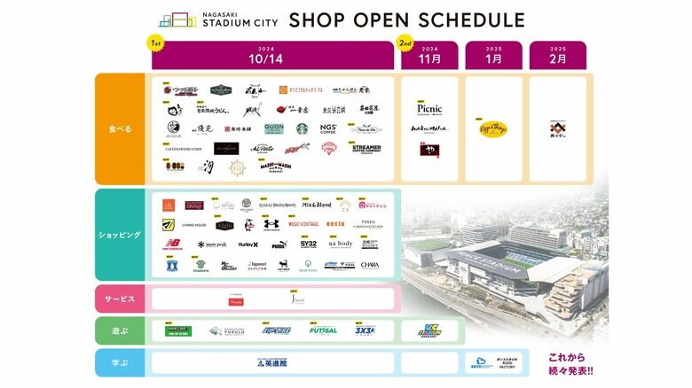 テナントのオープンスケジュールも発表