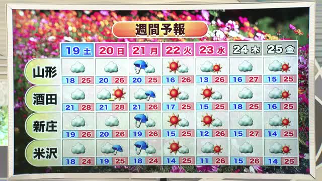 【天気/山形】19日 内陸ほど降水確率高い 21日朝全域で土砂降りか 中村友祐気象予報士の予報(2)