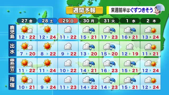 かごしま天気速報（3/26）27日の午後は一時的に曇るも広く日差し