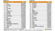 JO1、King & Prince、Number_iなど… ホットリンク、2024年にX(旧Twitter)で話題になったアーティストを調査