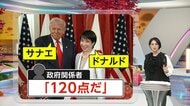 【解説】サナエ×ドナルド会談成果は?トランプ氏をノーベル平和賞に推薦“ほめたおし”は効果あり “無茶な要求してこない抑止力”その礎できた