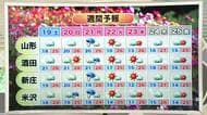 【天気／山形】19日 内陸ほど降水確率高い　21日朝全域で土砂降りか　中村友祐気象予報士の予報(2)