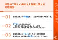 【建設業の職人に調査】約8割が「賃上げの恩恵を実感できず」「価格競争に巻き込まれている」と半数以上が回答