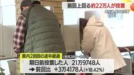 【衆院選】県・選挙管理委員会が 期日前投票の途中経過を発表　山形