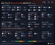 ~AI時代のセキュリティ危機に備えて~AIエージェントの「セキュリティスキル」カオスマップ2026年10月版を公開。6,898本を13領域に整理し、押せば中身と安全面の評価がわかるWeb版も